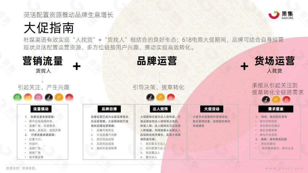 【果集·行研】2023年618大促社媒平台备战指南