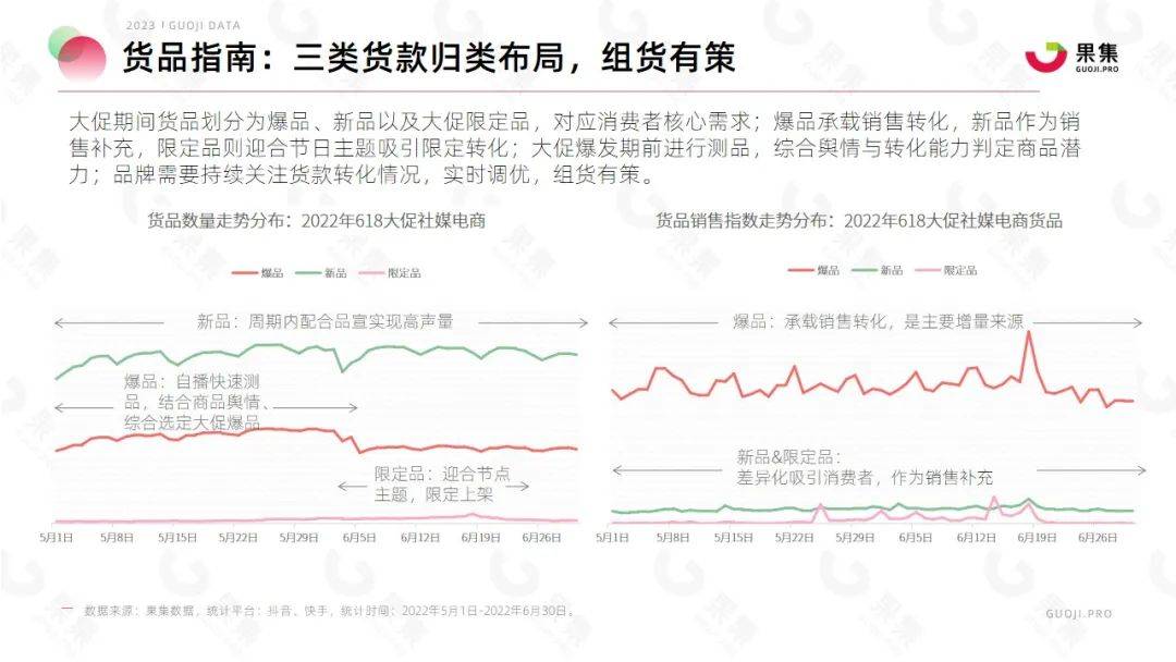 【果集·行研】2023年618大促社媒平台备战指南