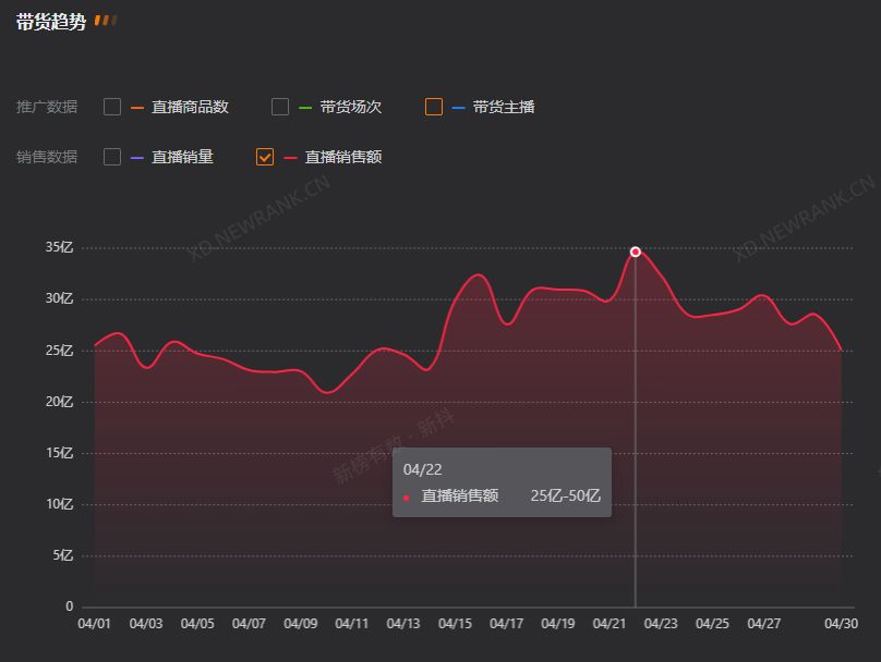 抖音直播带货新风向