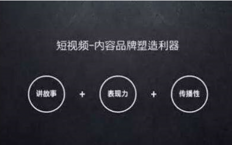 如何创作爆款短视频？