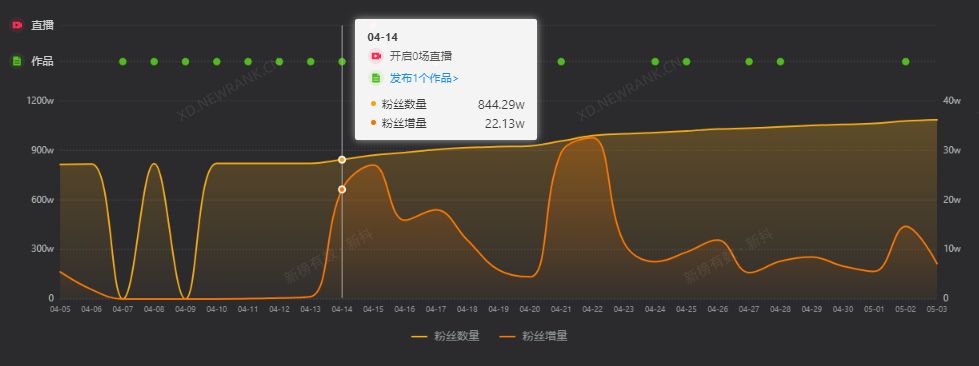 抖音直播带货新风向