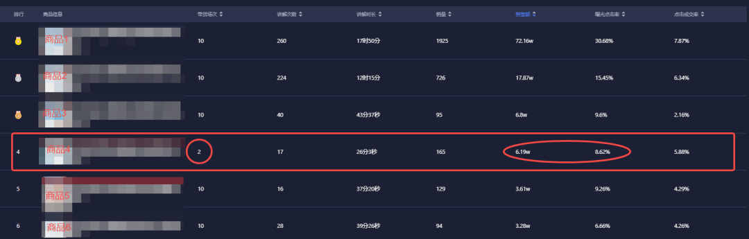 价格虚假又出新规？！直播中禁止随意调价？！严重可能会封号?!