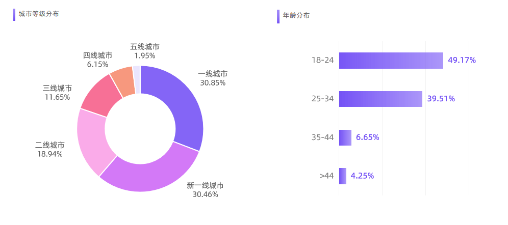 晒出新高度？2023夏季小红书防晒趋势前瞻