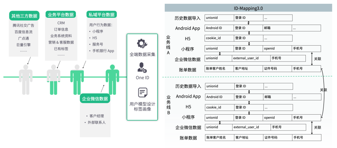 银行业数字化运营体系：渠道触点矩阵建设