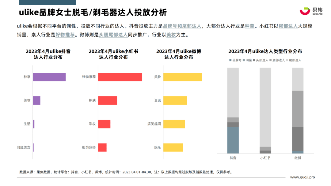 2023年4月个护小家电行业社媒营销分析报告（完整版）