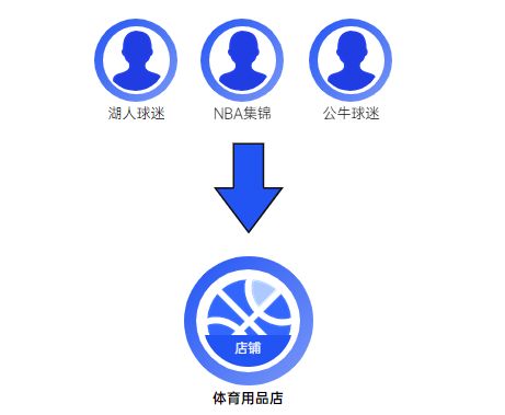 这三点没走好，企业新媒体矩阵很难走长远