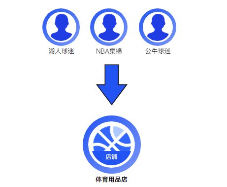 这三点没走好，企业新媒体矩阵很难走长远