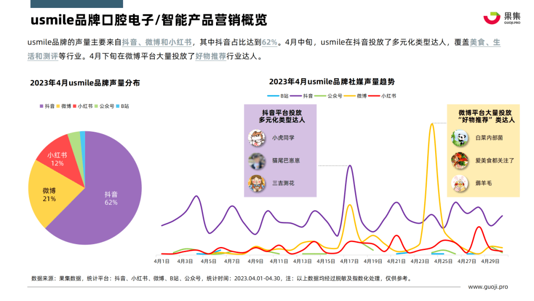 2023年4月个护小家电行业社媒营销分析报告（完整版）