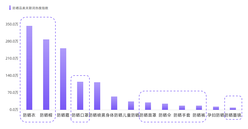 晒出新高度？2023夏季小红书防晒趋势前瞻