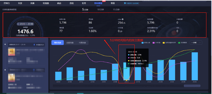 抖音直播间刚开始没人看(直播间的流量规则分析)