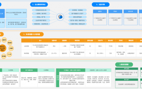 私域运营知识地图