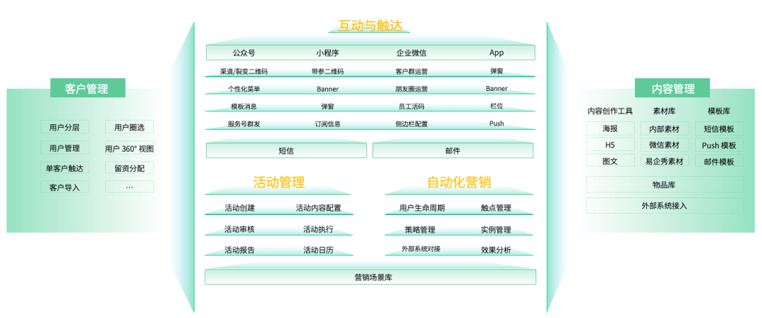 银行业数字化运营体系：渠道触点矩阵建设