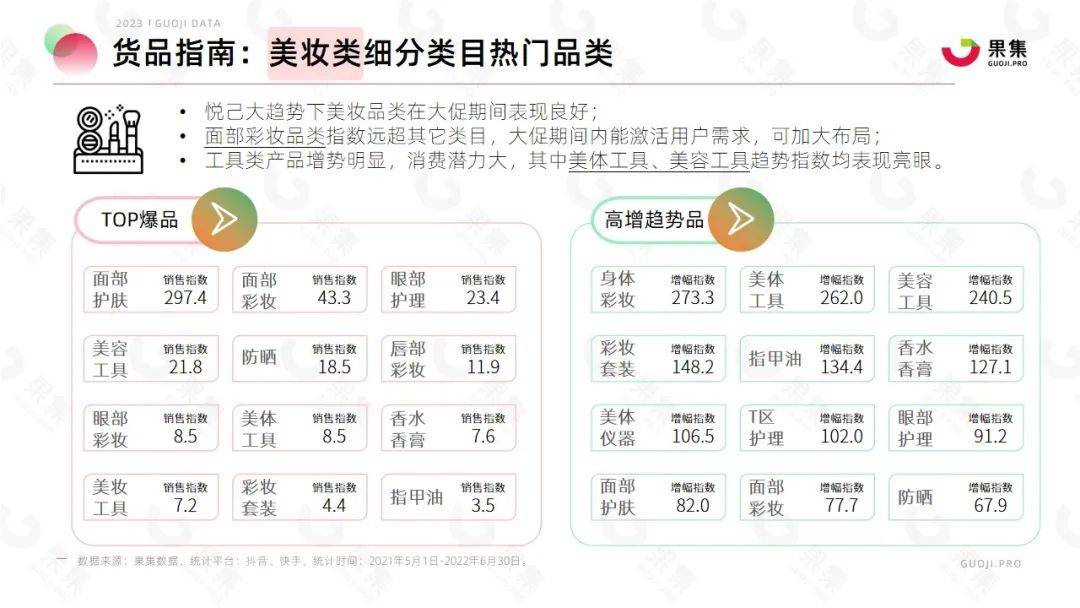 【果集·行研】2023年618大促社媒平台备战指南