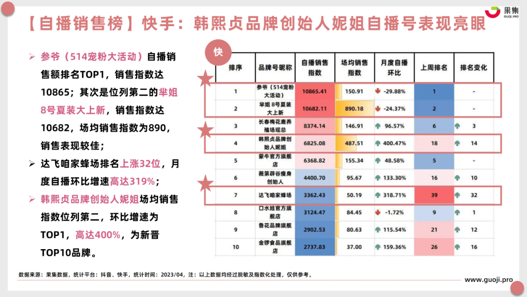 【食品月刊】4月食品饮料行业社媒电商分析报告（完整版）