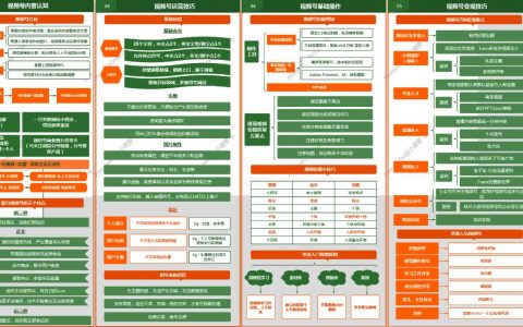 2023年最新版微信视频号知识地图