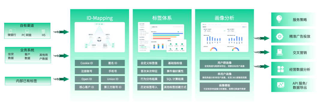 银行业数字化运营体系：渠道触点矩阵建设