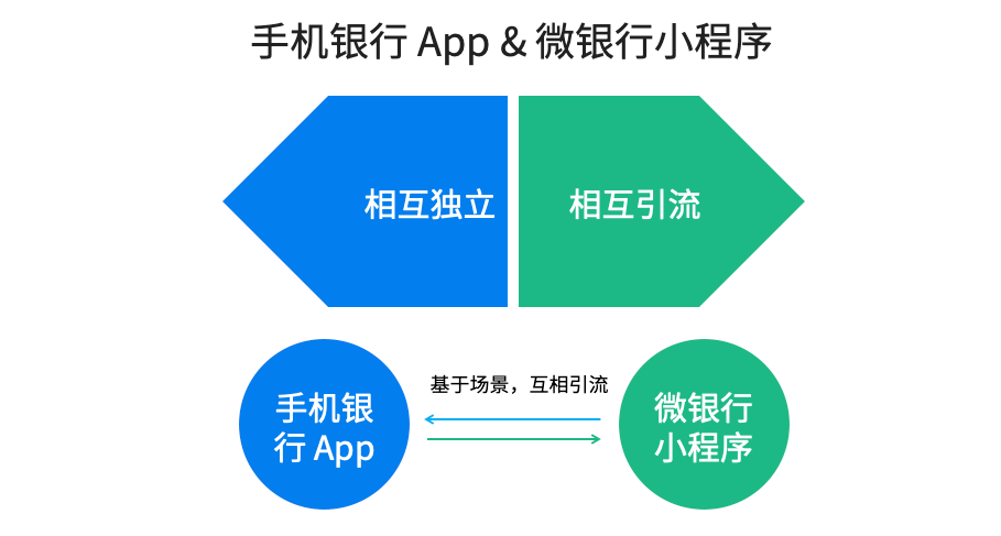 银行业数字化运营体系：渠道触点矩阵建设