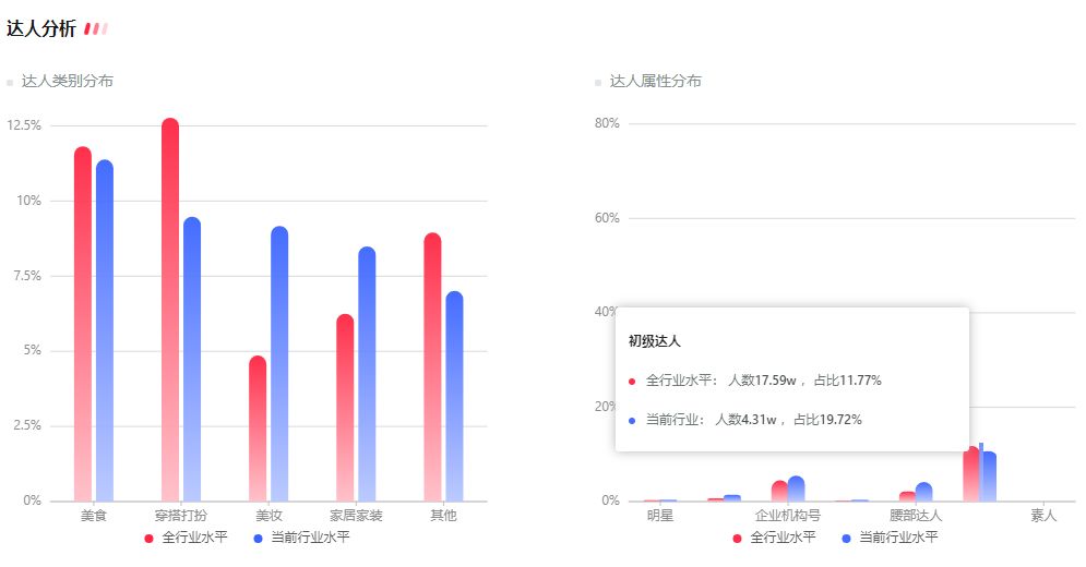 个护品牌如何更好地在小红书进行产品种草？