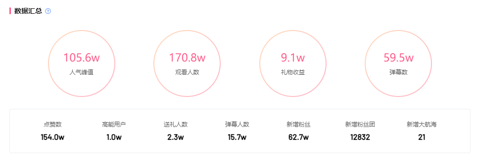 暴涨700w播放，星穹铁道恰饭频频登上B站爆款热榜！