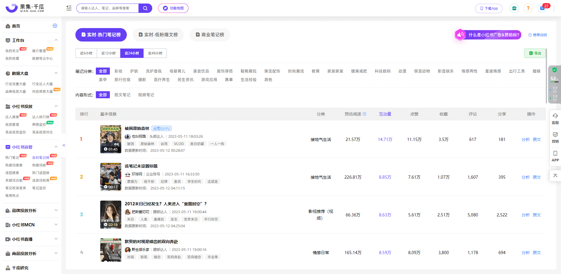 小红书排行榜 | 品牌投放小技巧火速get！