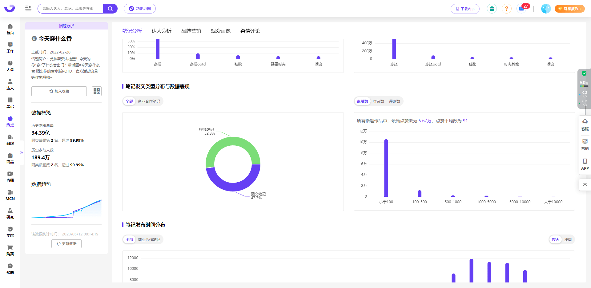 小红书排行榜 | 品牌投放小技巧火速get！