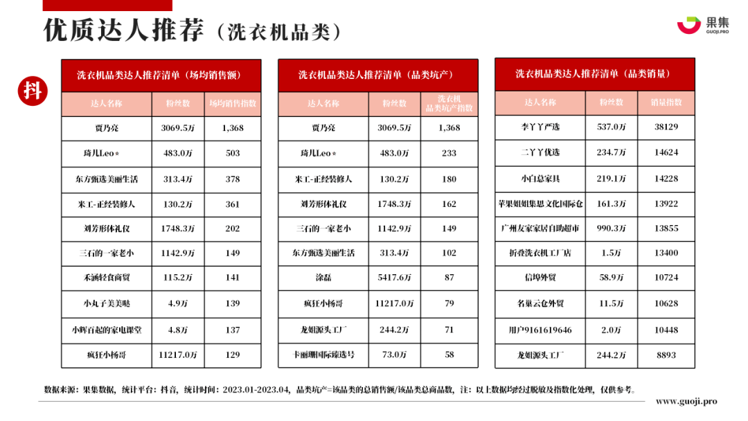 2023年4月大家电行业社媒电商分析报告（完整版）