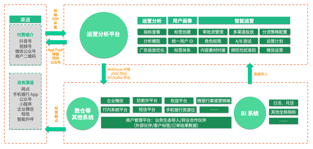 银行业数字化运营体系：渠道触点矩阵建设