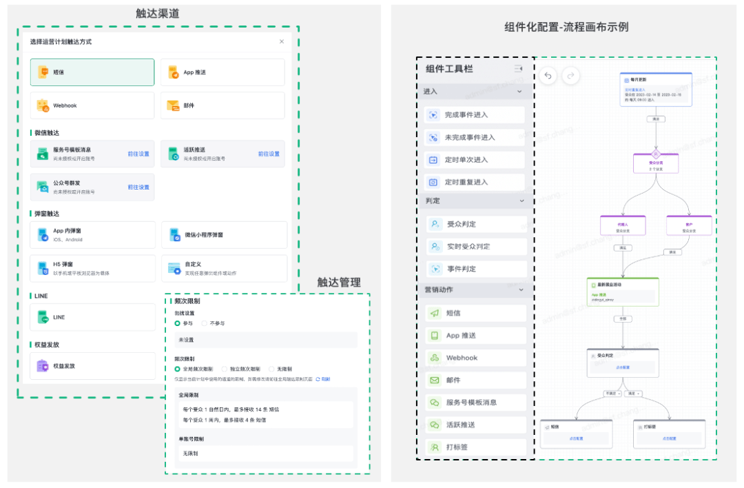 银行业数字化运营体系：渠道触点矩阵建设