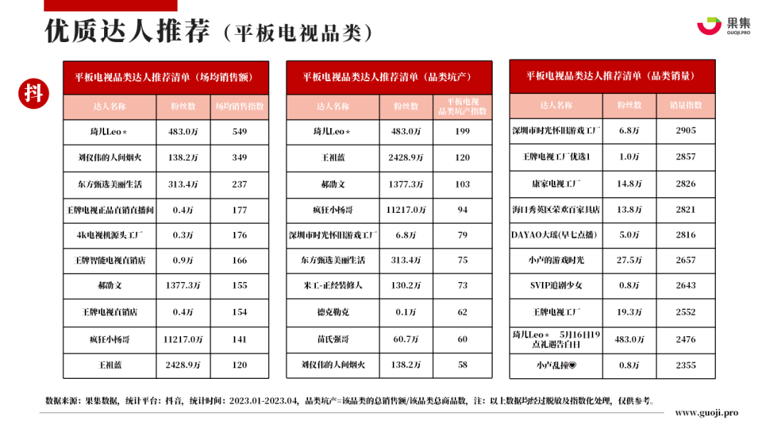 2023年4月大家电行业社媒电商分析报告（完整版）