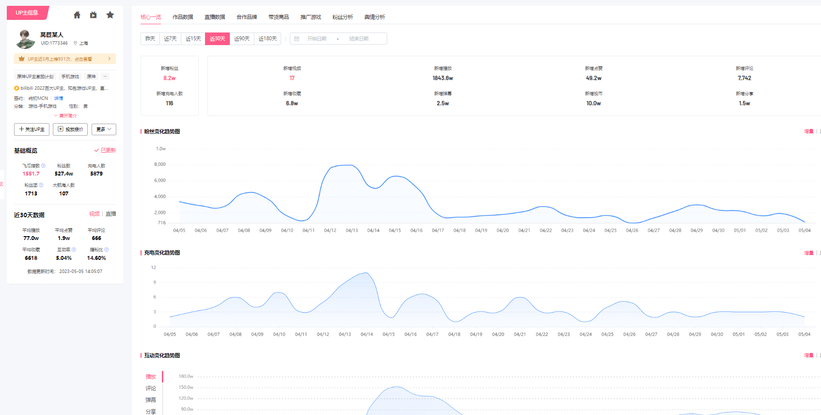 B站mcn机构汇总，如何知道B站mcn机构旗下有哪些签约up主？