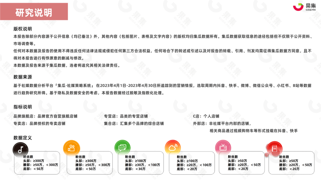 【食品月刊】4月食品饮料行业社媒电商分析报告（完整版）