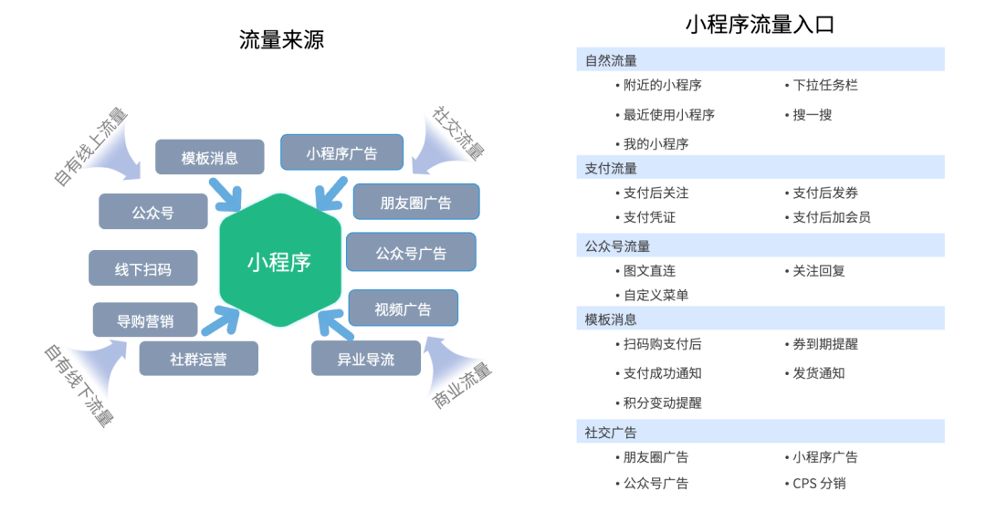 银行业数字化运营体系：渠道触点矩阵建设