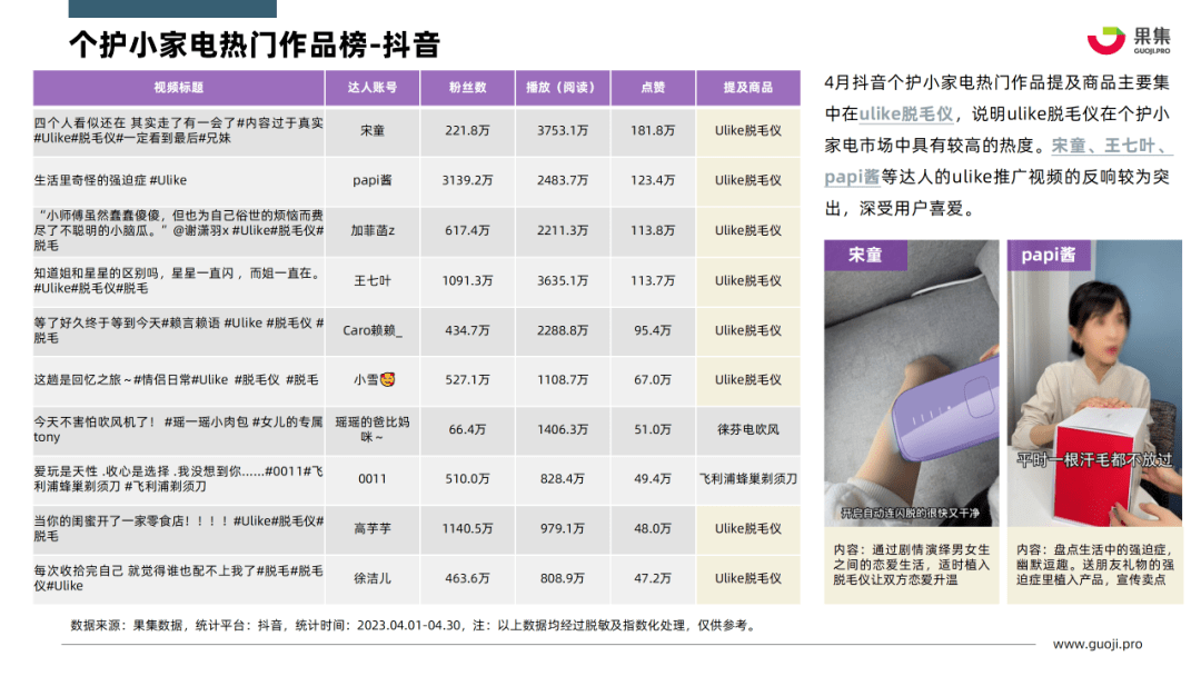 2023年4月个护小家电行业社媒营销分析报告（完整版）