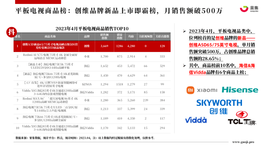 2023年4月大家电行业社媒电商分析报告（完整版）