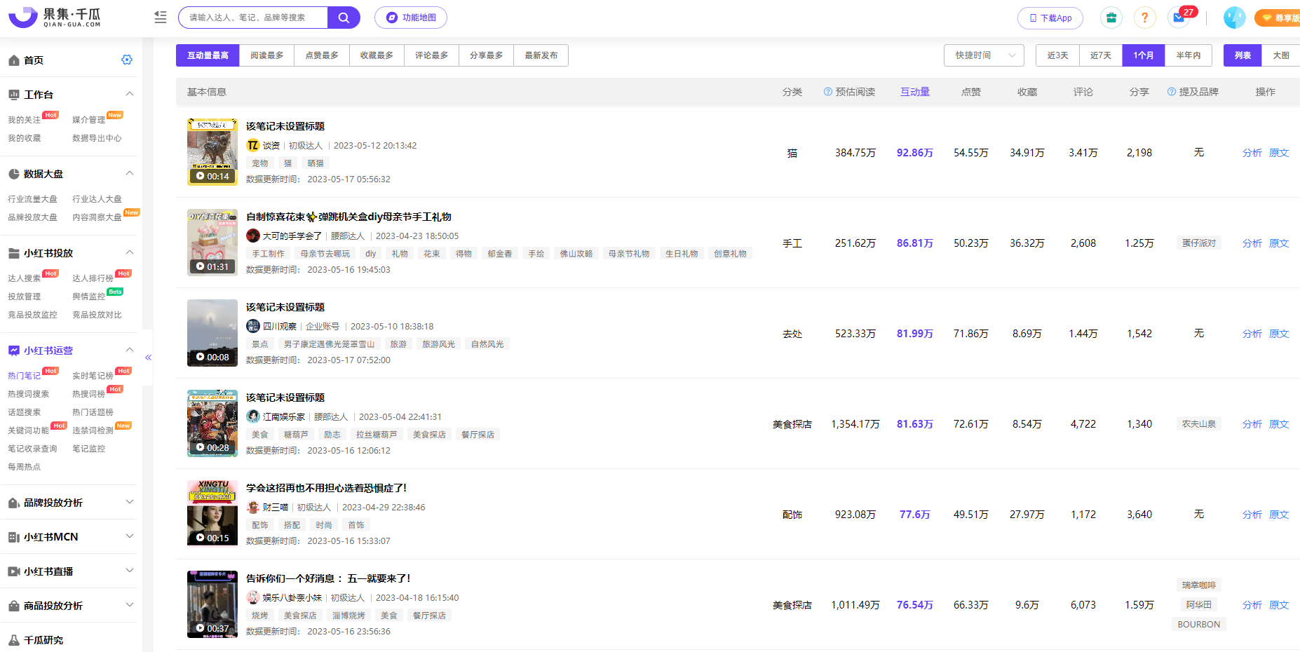 小红书数据分析：教你如何用ChatGPT，三秒出爆文