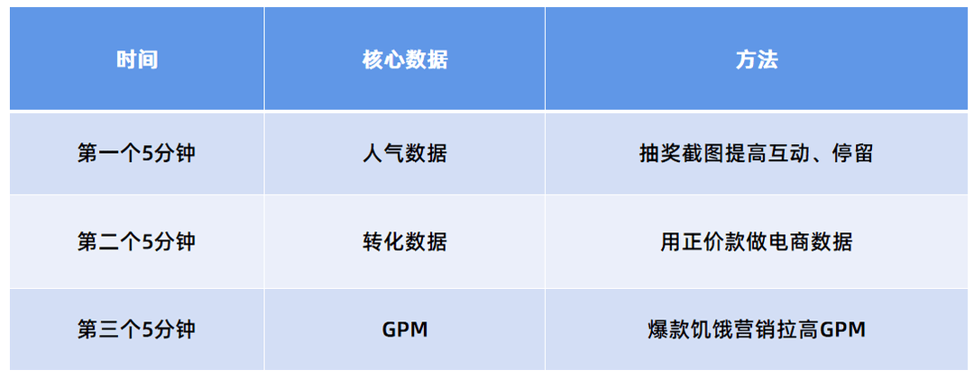 直播带货又出新规？砍价、加赠等行为还能不能做了？