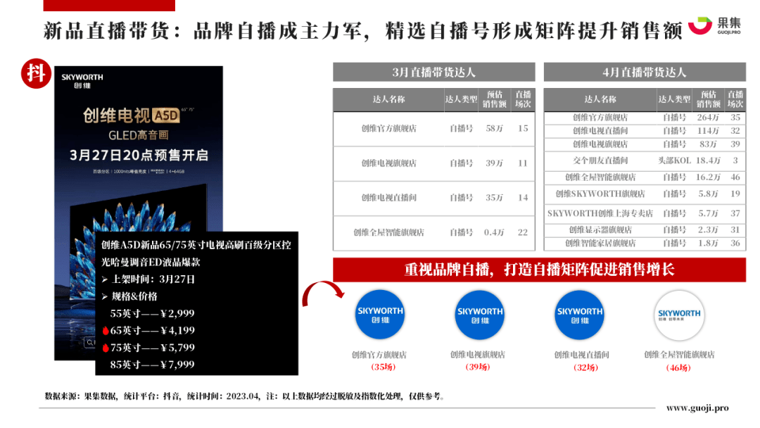 2023年4月大家电行业社媒电商分析报告（完整版）