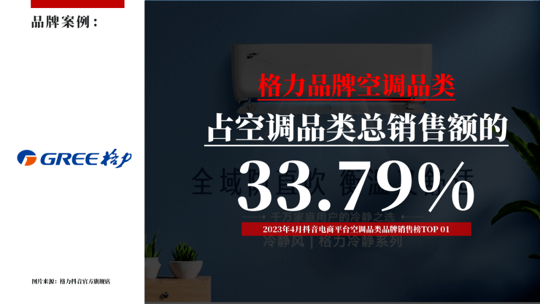 2023年4月大家电行业社媒电商分析报告（完整版）