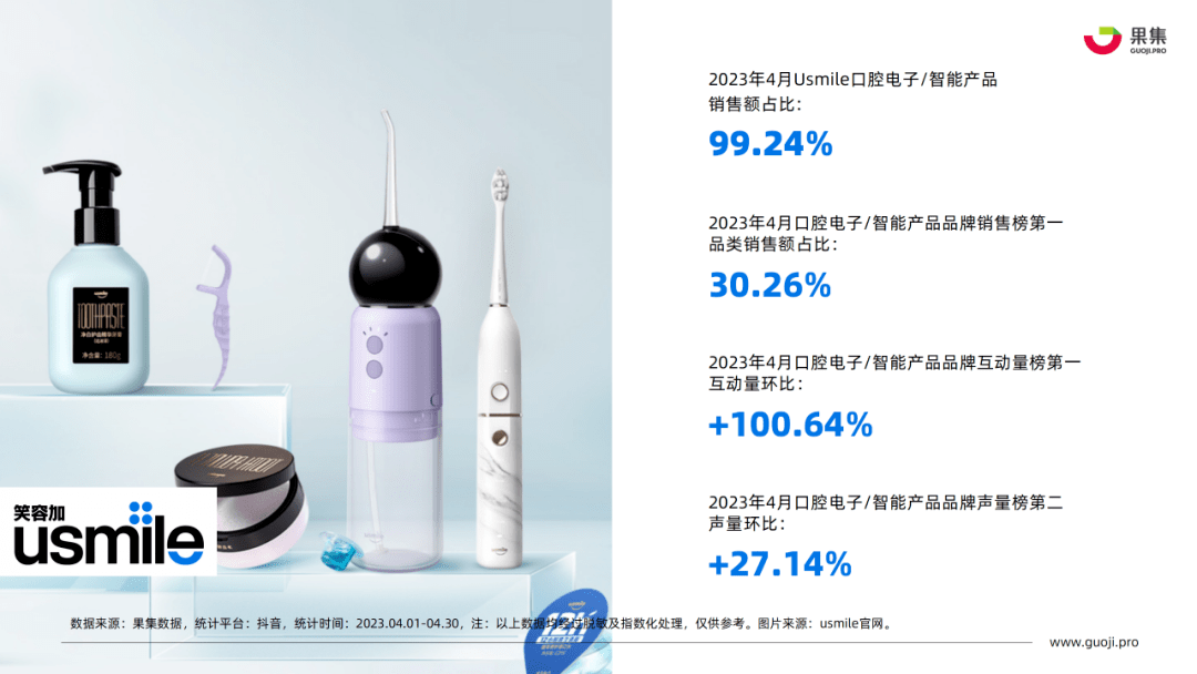 2023年4月个护小家电行业社媒营销分析报告（完整版）