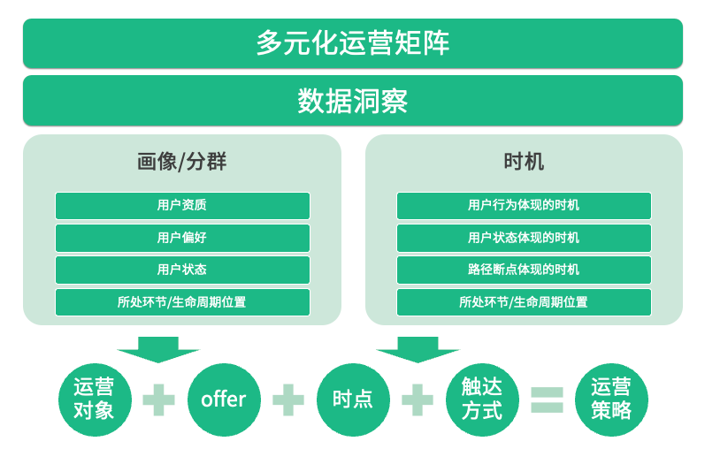 银行业数字化运营体系：渠道触点矩阵建设