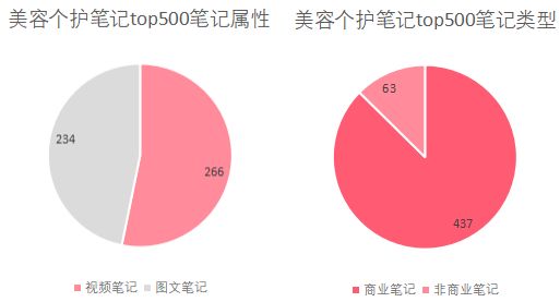 个护品牌如何更好地在小红书进行产品种草？