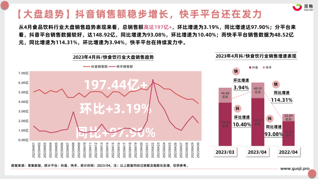 【食品月刊】4月食品饮料行业社媒电商分析报告（完整版）