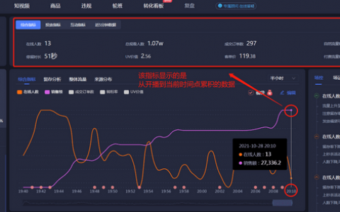 抖音直播间刚开始没人看(直播间的流量规则分析)