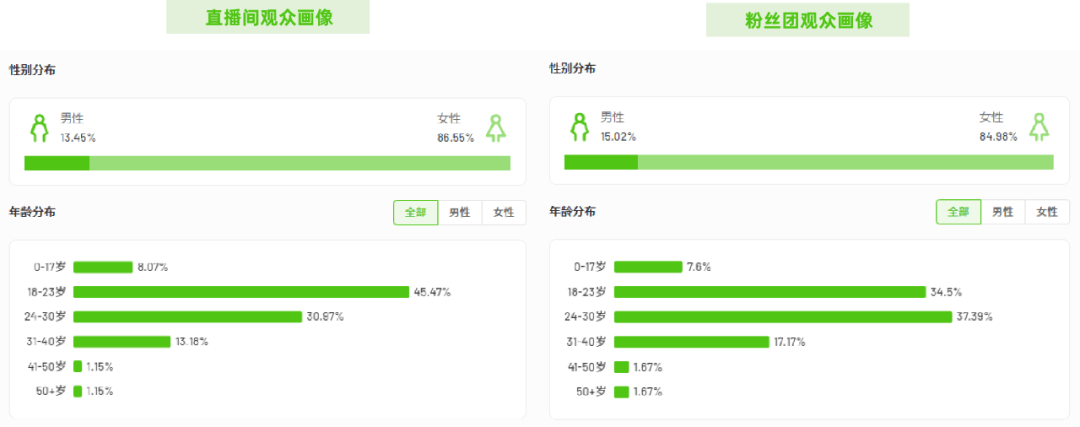 开播15天单场百万GMV，抖音千粉新号如何靠节日营销冷启动？