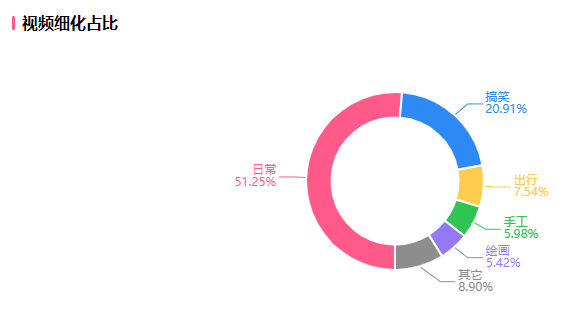 B站UP主接广难？B站恰饭困境如何破局？