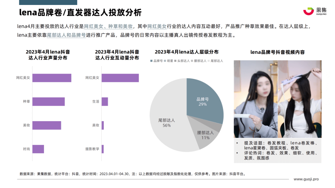 2023年4月个护小家电行业社媒营销分析报告（完整版）