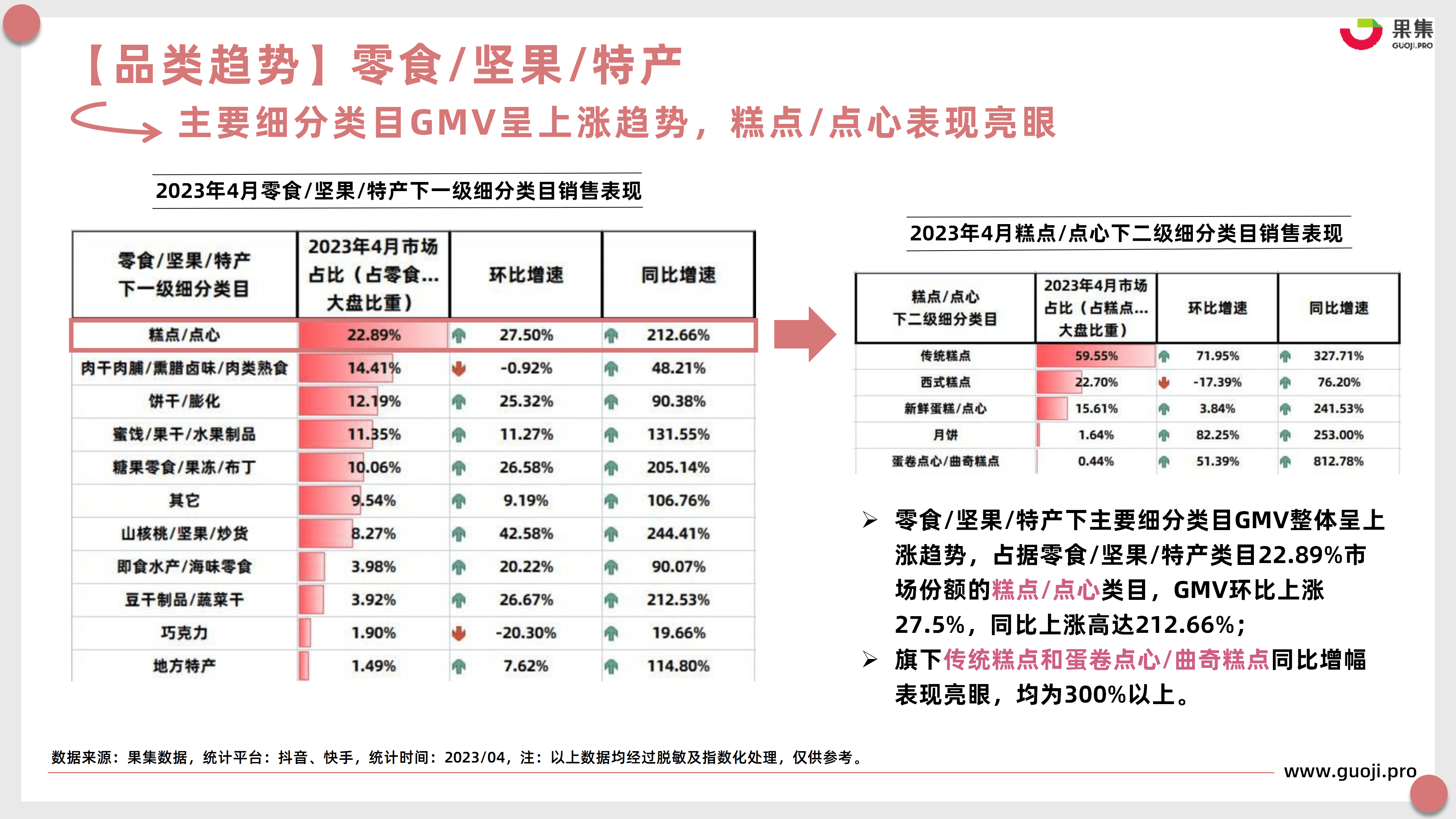 【食品月刊】4月食品饮料行业社媒电商分析报告（完整版）