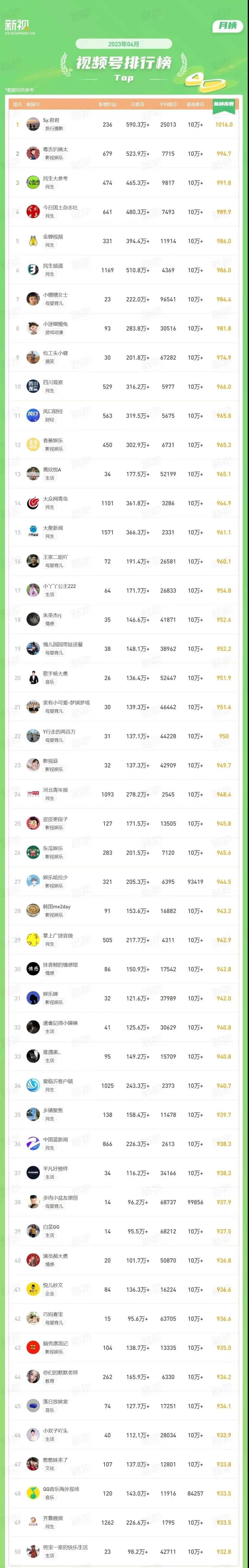 视频号创作新风向，这几类账号再次爆火出圈的真正原因