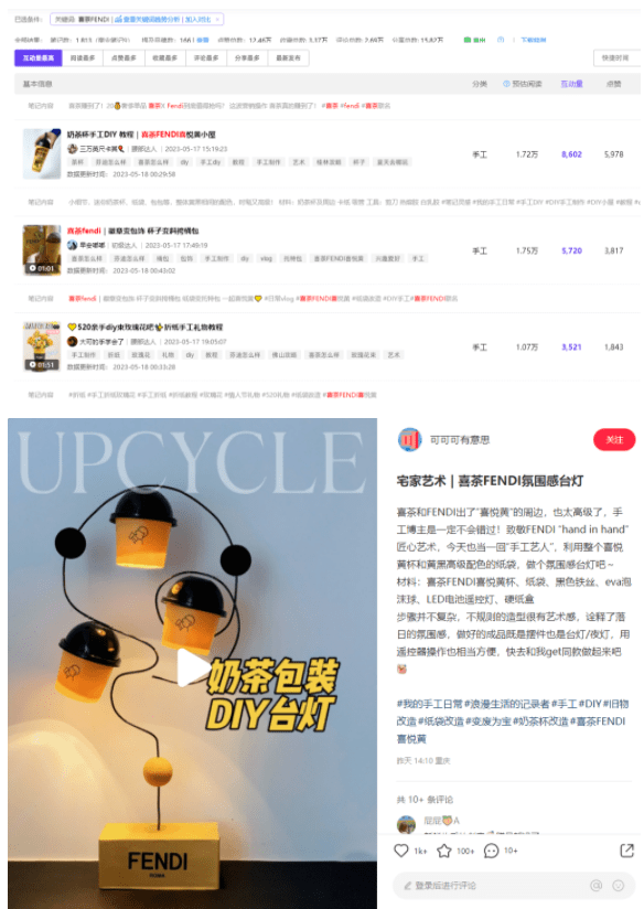 小红书数据调研分析！喜茶新联名，这次怎么样？