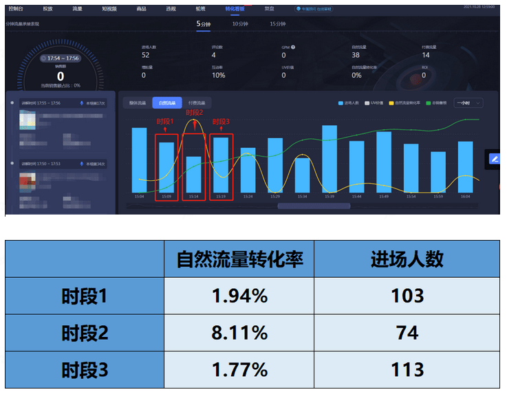 抖音直播间刚开始没人看(直播间的流量规则分析)